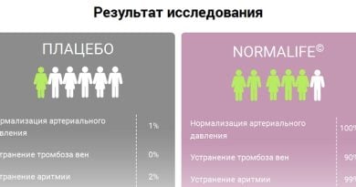 Normalife — нормализует давление уже после первого применения!
