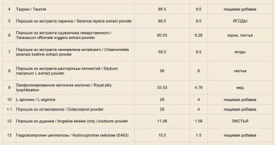 Таблетки для восстановления потенции Мегатон 2080