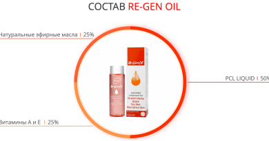 Масло от растяжек «RE-GEN OIL» (Реджен Ойл) — уникальное средство для ухода за кожей